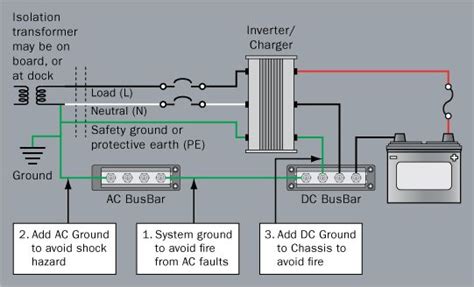 do you need to ground a metal solar battery box|battery bank tied to ground.